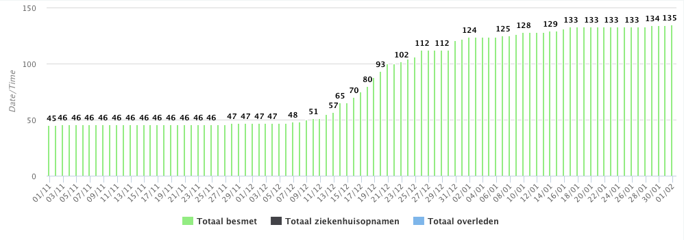 Ameland