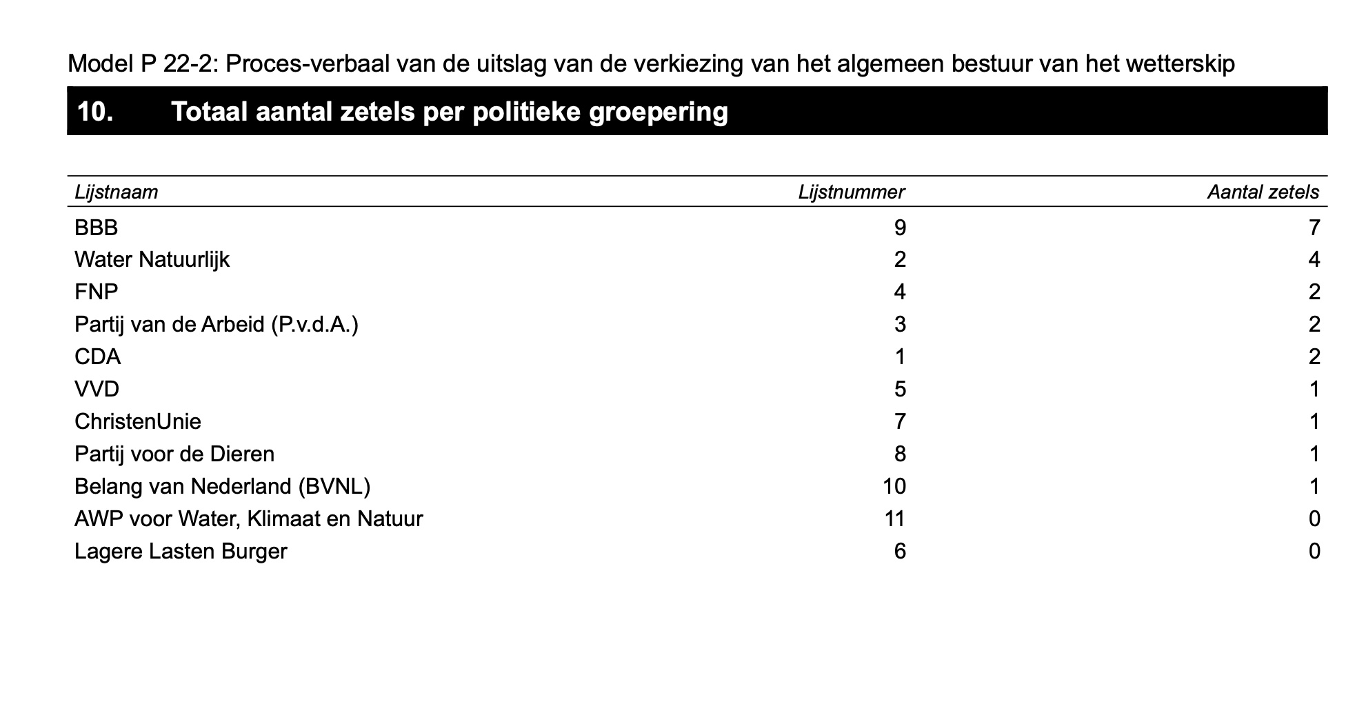 Wetterksip Fryslân