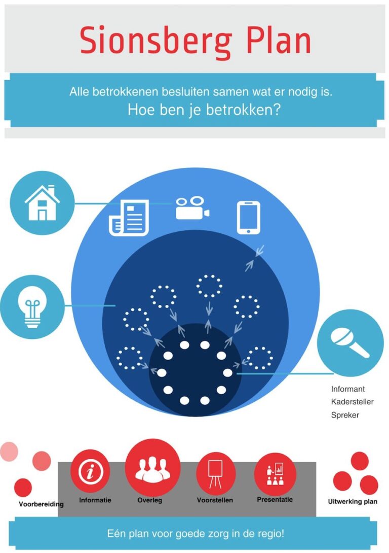 Sionsbergdag