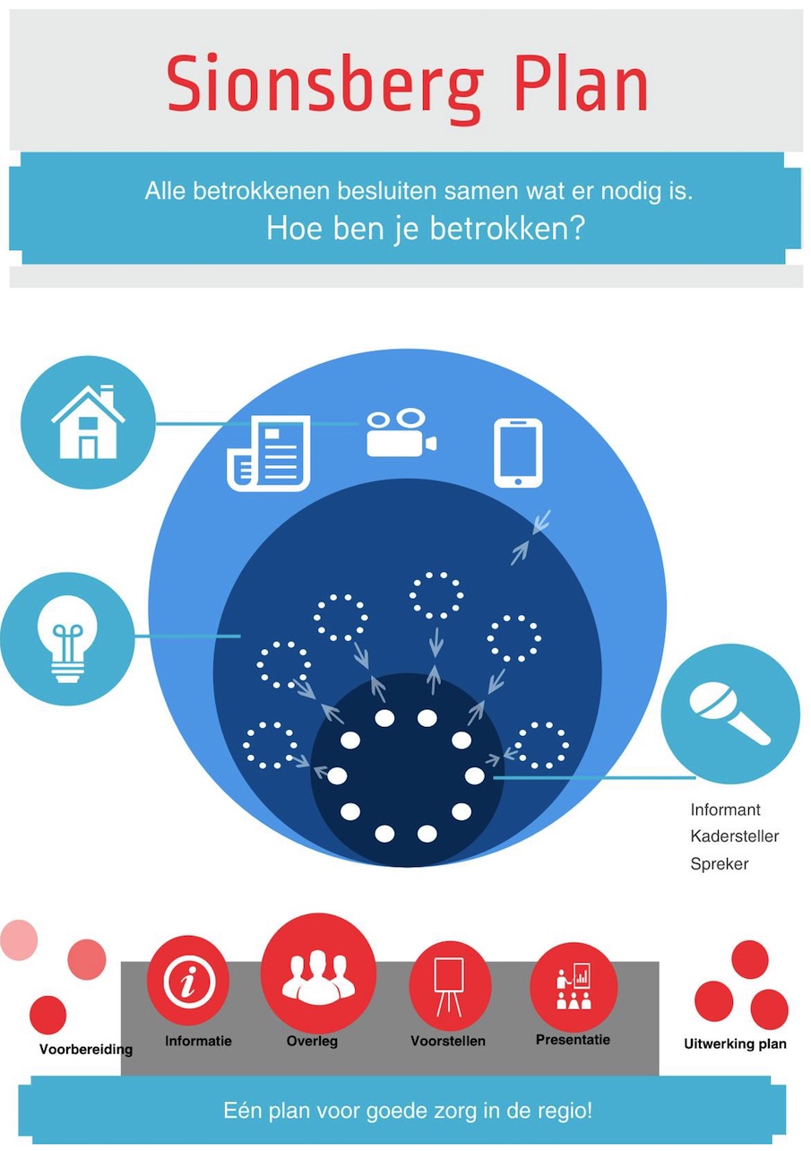 Sionsbergdag