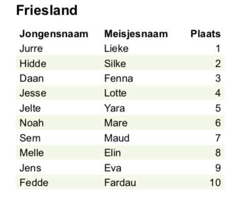 Friesland