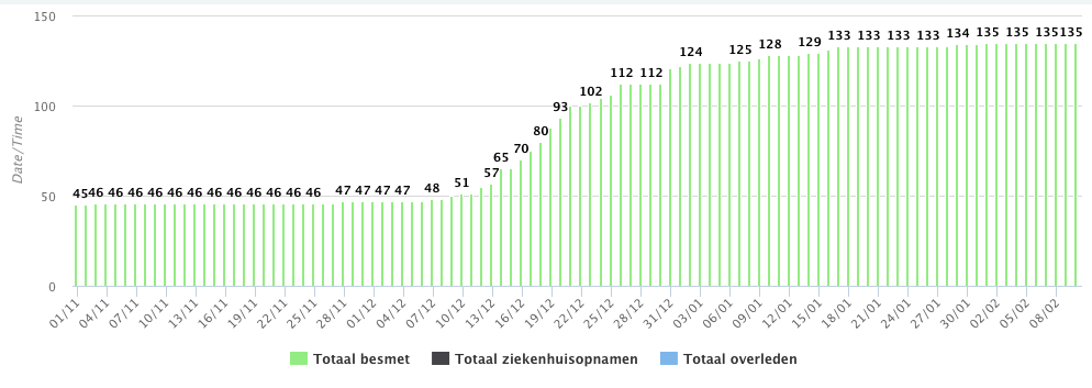 vaccinatie