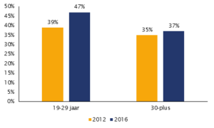 Fries Sociaal Planbureau