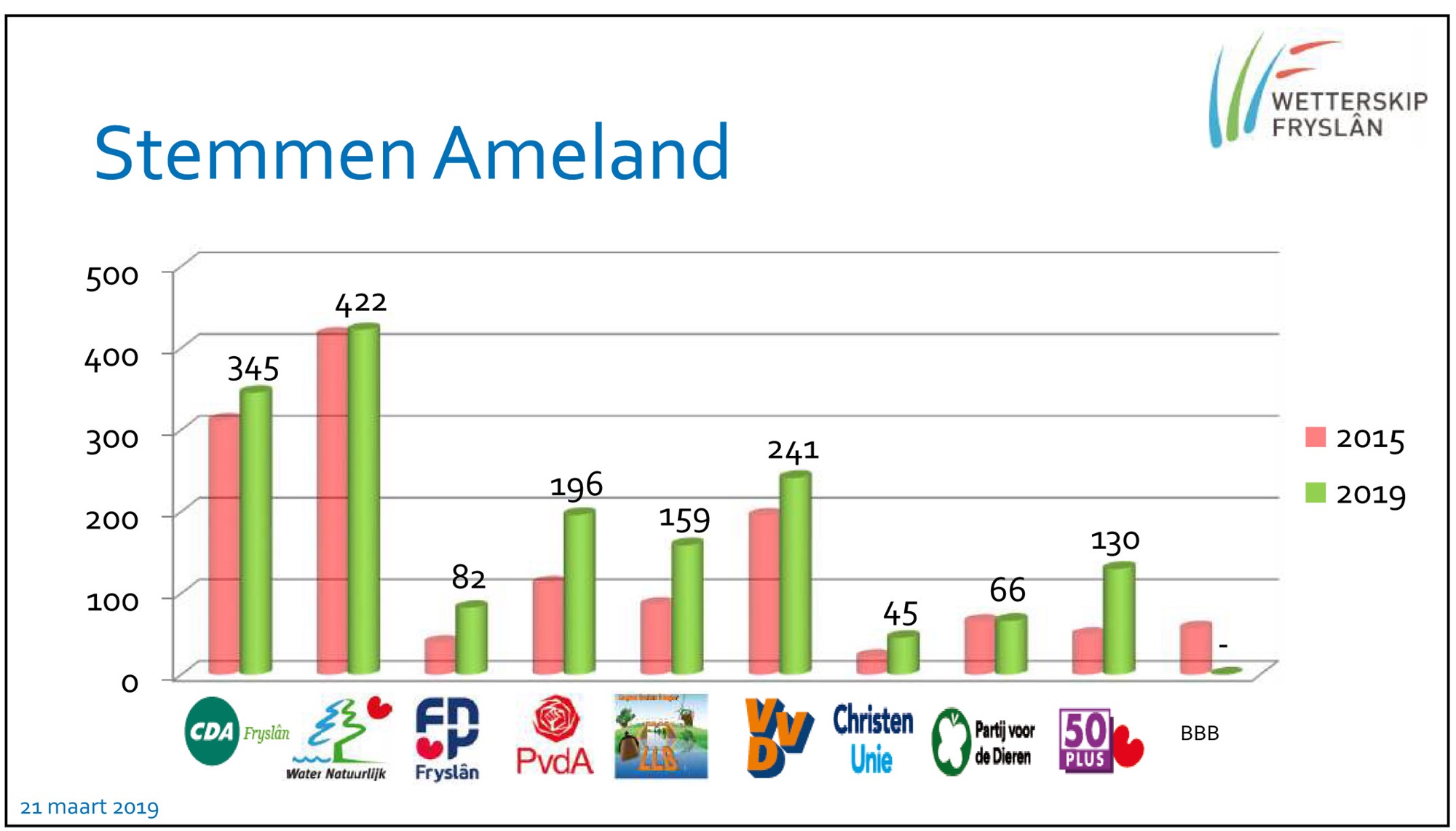 Wetterskip Fryslân